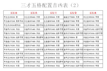 姓名學三才五格|起名字時該如何配置三才五格